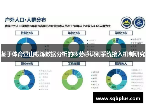 基于体育登山锻炼数据分析的疲劳感识别系统接入机制研究